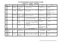 ECE Environmental Science Term 2 (1).pdf